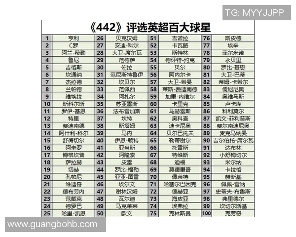 2025年现役二号足球球星最新排名及表现分析